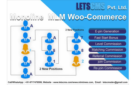 Demo Monoline MLM Plan WooCommerce Software Monoline MLM WooCommerce USA