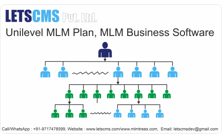 Unilevel MLM WooCommerce Plan California USA: Simplifying Your Multi-Level