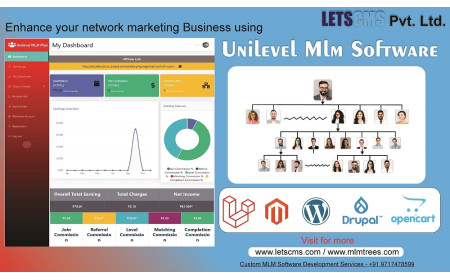 Unilevel Multi-Level Marketing Plan for Drupal: Affordable Direct Selling